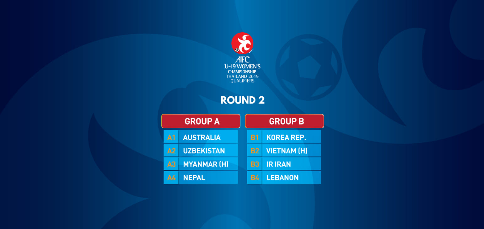 Young Matildas drawn in Group A of AFC U19 Women's Championship