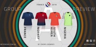 2019 World Cup: Group A Preview