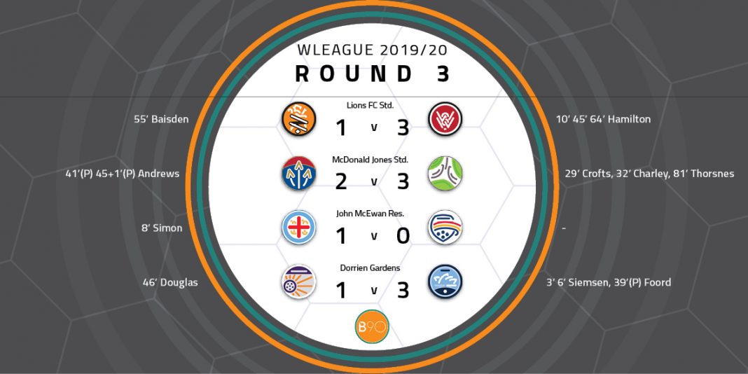 W-League Round 3 Wrap