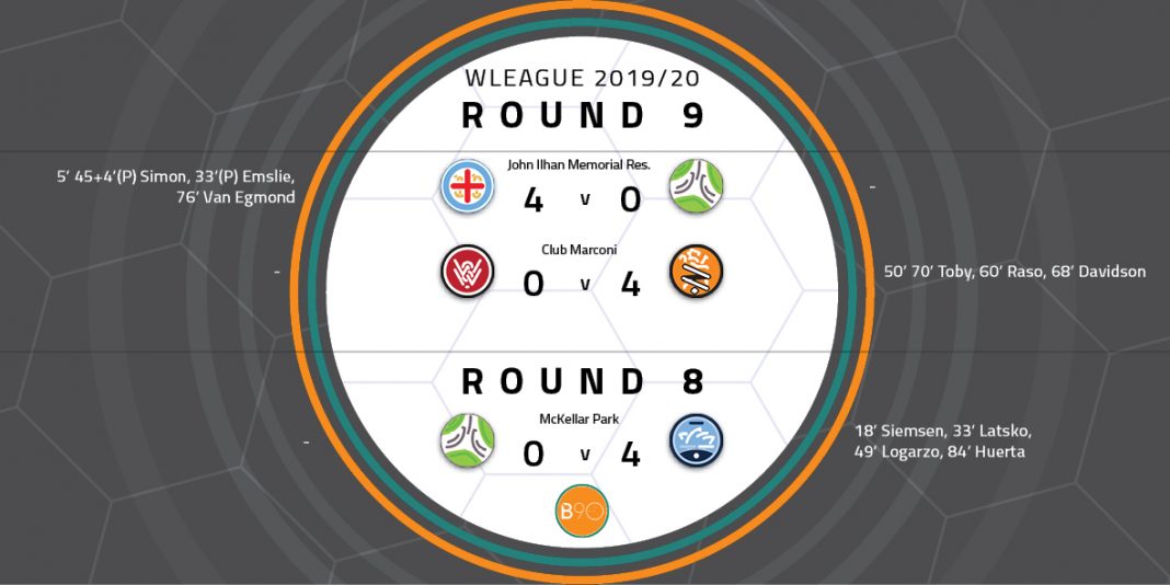 W-League Round 9 Wrap