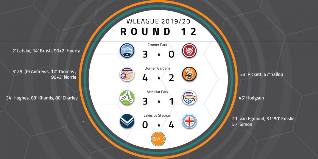 W-League Round 12 Wrap