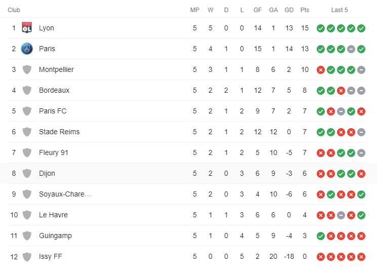 D1F Ladder