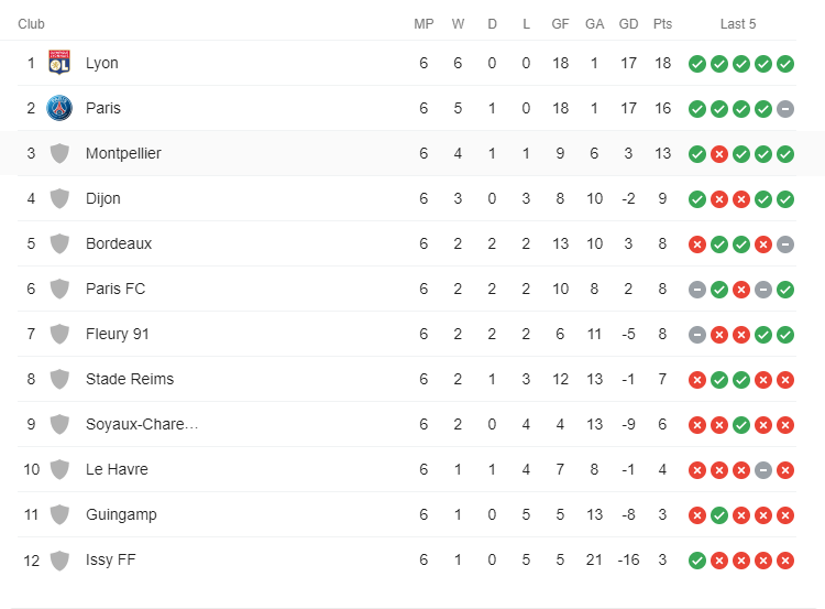 D1F Ladder