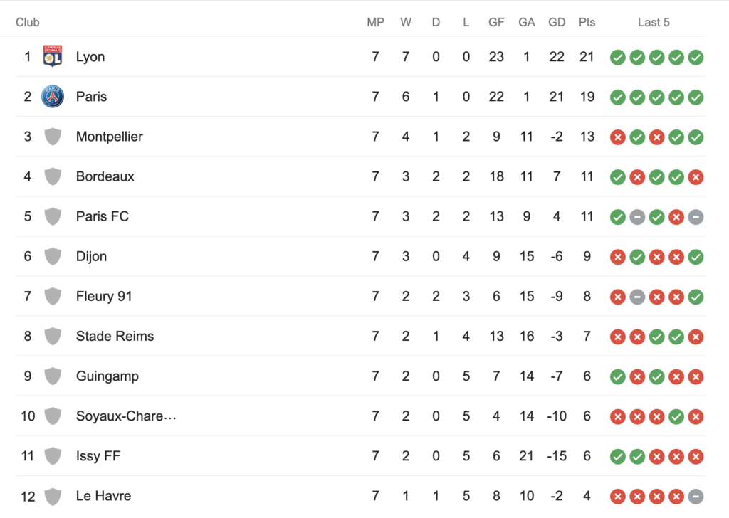 D1F Arkema Ladder Round 7