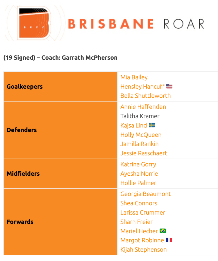 Brisbane Roar lineup 2022-23 season