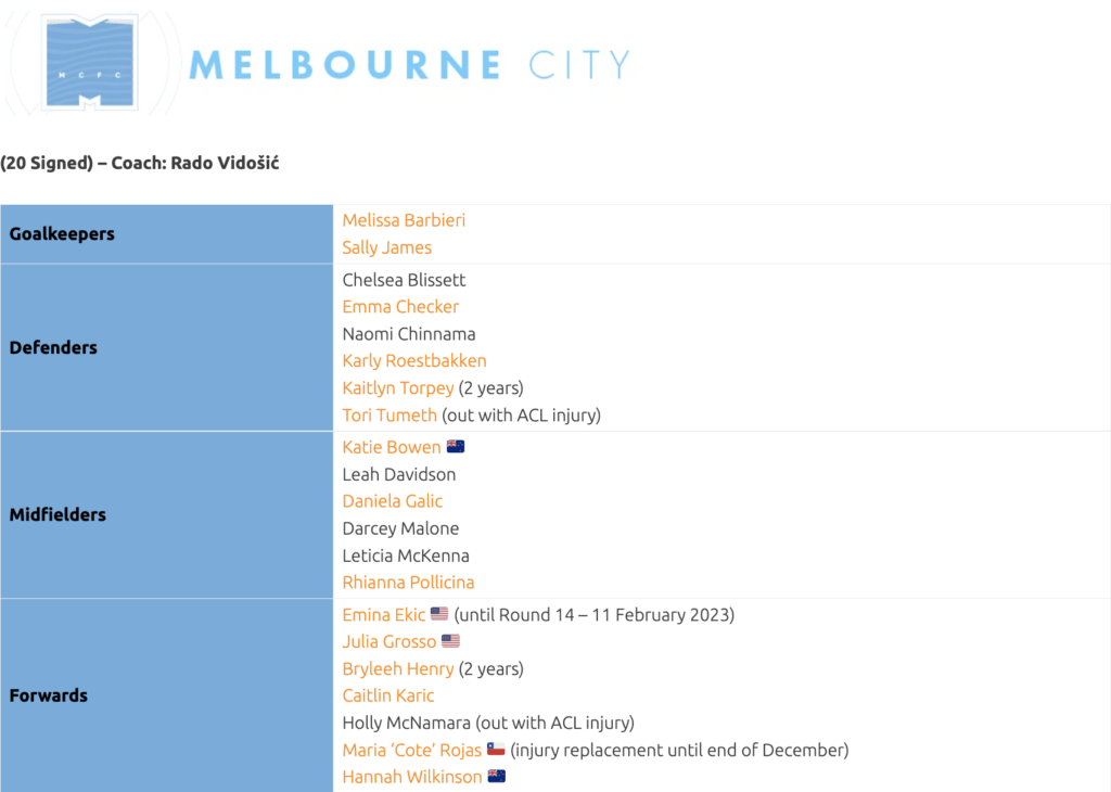 Melbourne City squad
