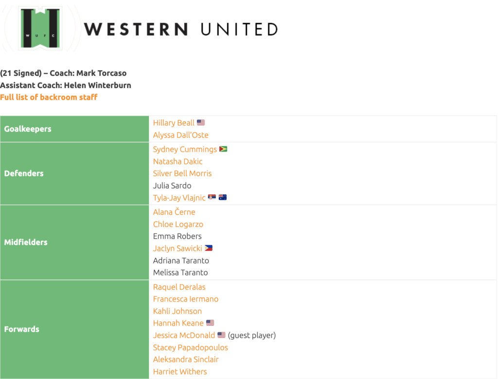 Western United squad