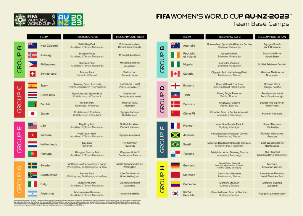 A list of the 2023 Women's World Cup training venues.