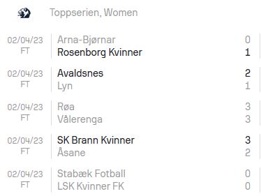 Aussies in Nordic Football: Round 2 Toppserien results.