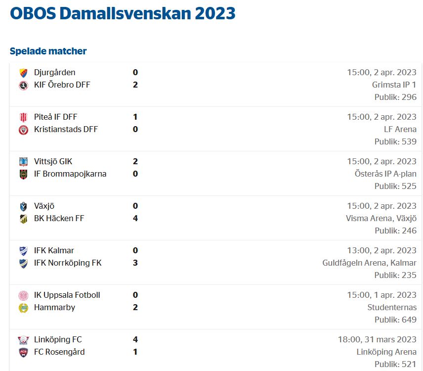 Aussies in Nordic Football: Round 2 Damallsvenskan results